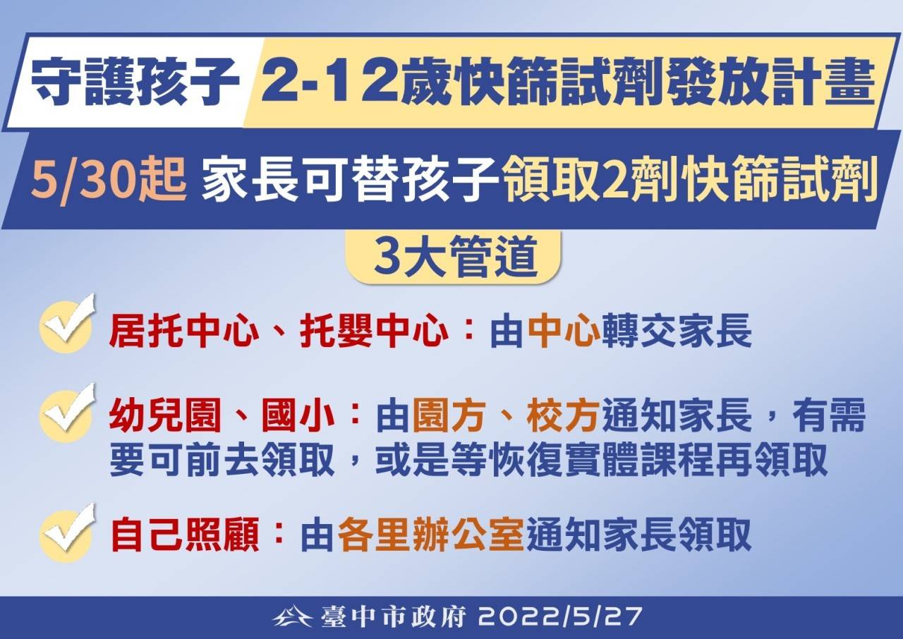 2-12歲快篩試劑發放計畫