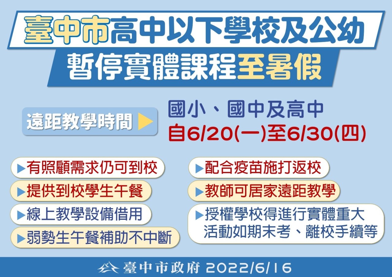 臺中市高級中等以下學校及公幼暫停實體課程至暑假(111.6.16)